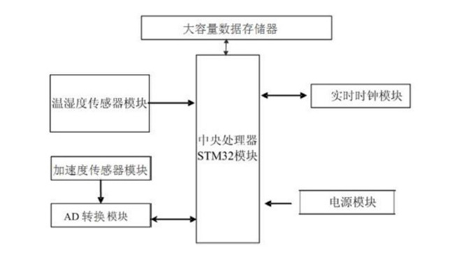 STM32ʪȼ¼